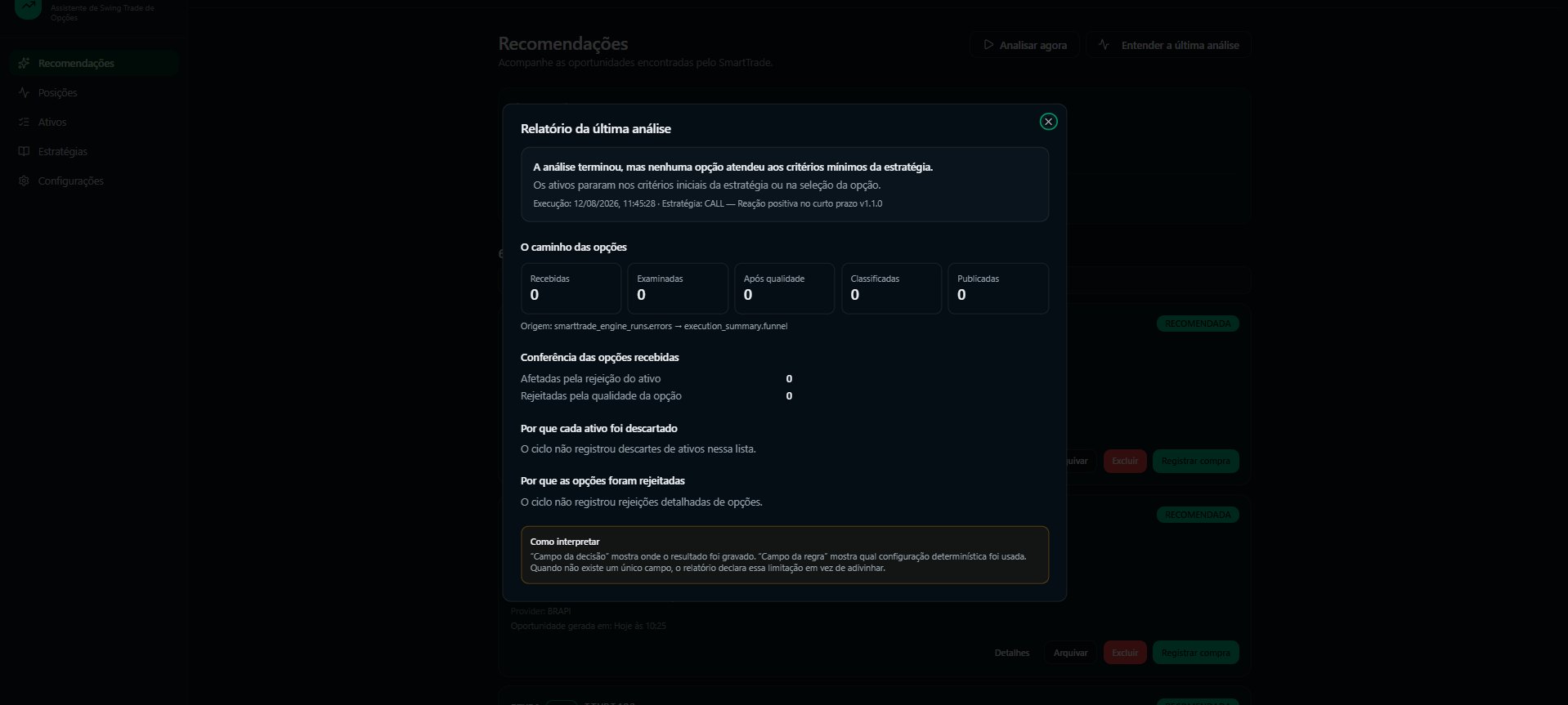 Relatório da última análise do SmartTrade explicando por que nenhuma opção atendeu aos critérios