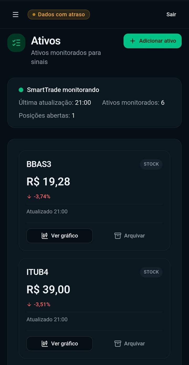 Ativos monitorados pelo SmartTrade no celular